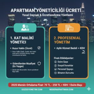 Davultepe Ortak Giderler