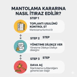 Mezitli aidat yönetim sistemi
